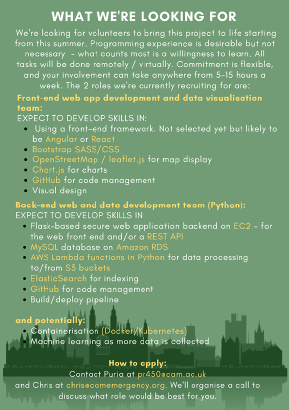 We're excited to announce we have some summer tech positions open on our team! If you're interested in getting involved, have a read of the details and get in touch, everyone is welcome to apply.