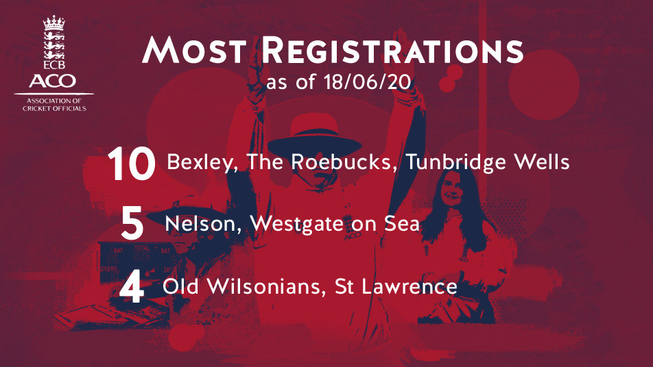 Westgate-on-Sea CC (@Official_WGCC) / Posts / X