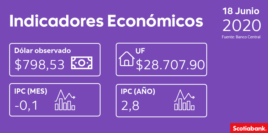 ¡Muy buenos días! estos son los indicadores económicos para hoy 18 de junio.