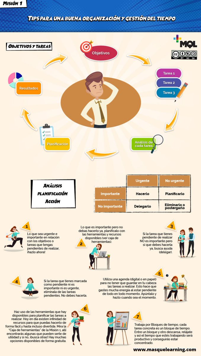 MasQueLearning's tweet photo. ⚠️ ¿ORGANIZAS Y GESTIONAS BIEN TU #TIEMPO? ⏰

🧐 La importancia de utilizar el tiempo #inteligentemente, sabiendo QUÉ tareas elegir y CUÁNDO ponerte con cada una

🙌🏼 #Infografía, que no solo les sirve a nuestros chicxs de #EmpleaT @IngeusES en la #búsquedaactiva de #empleo 💪 https://t.co/rNftVbW8D6
