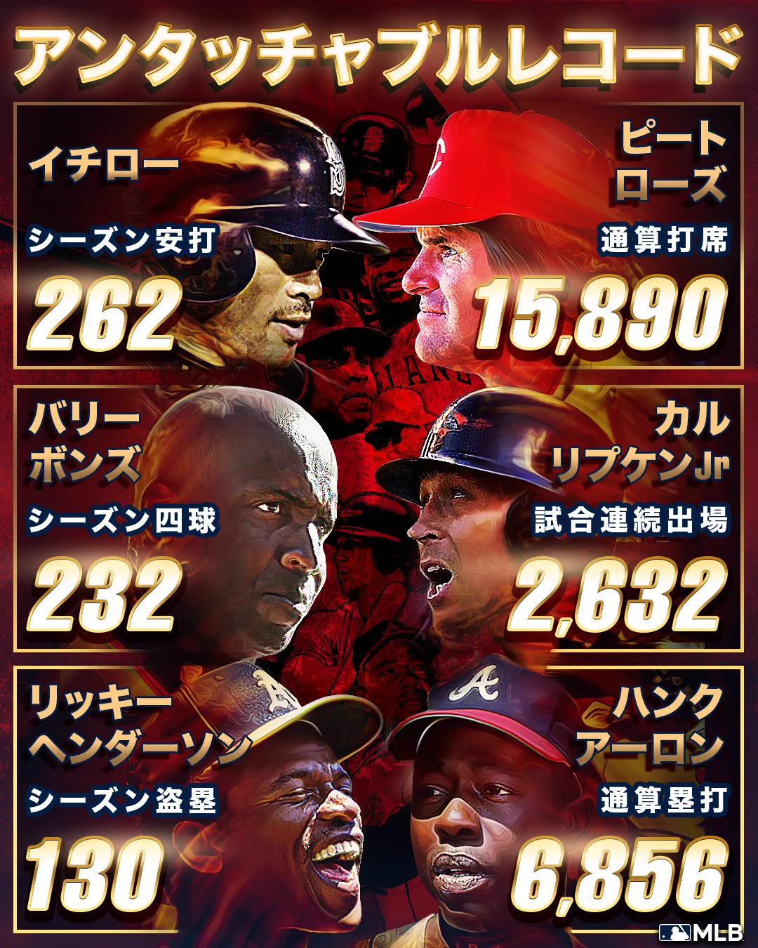 MLB Japan on X: 