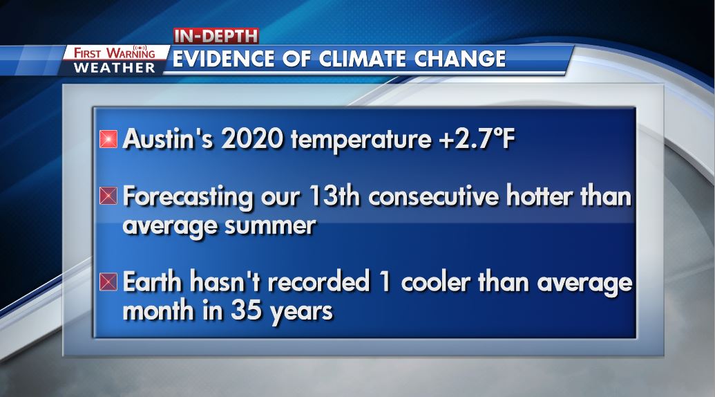 KXAN_Weather tweet picture