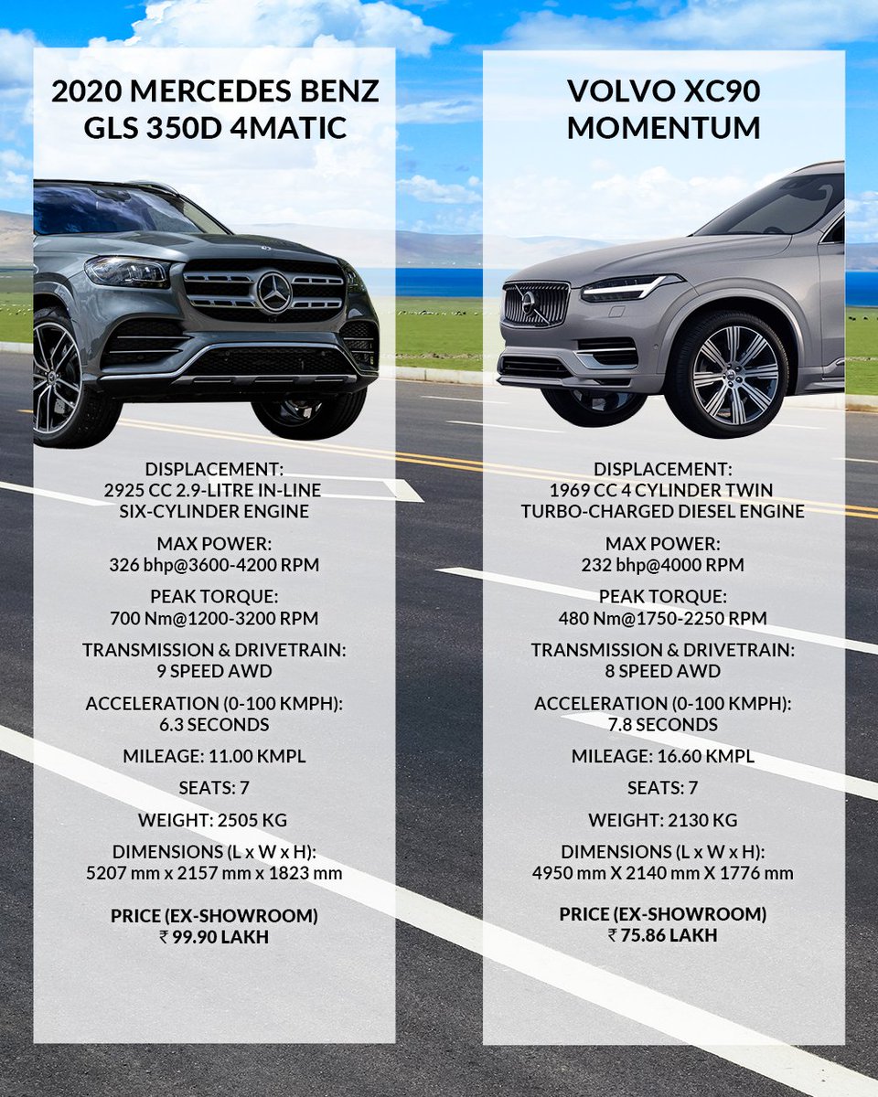 MercedesBenz GLS Specifications 2023 Configurations,, 44 OFF