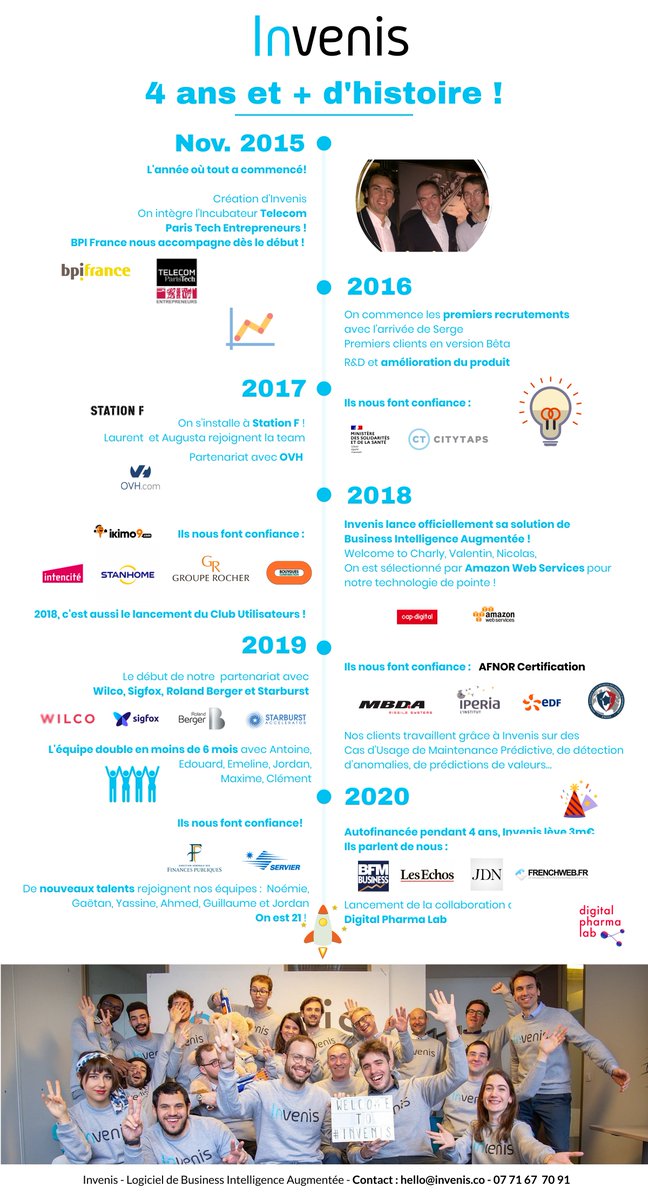 Invenis_co's tweet photo. [ Infographie ] 4 ans et + d'histoire 📖
Découvrez les temps forts d'Invenis à travers cette infographie !

Retrouvez toutes les informations sur notre levée de fonds ici 👉 https://t.co/xcTUkWhz8L
#augmentedBusinessIntelligence #CitizenDataScience #DataDriven https://t.co/R94CmI5Wep