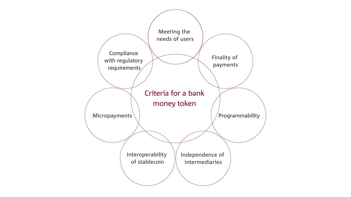 Europe’s answer to Libra – potential and prerequisites of a programmable euro by the Association of German Banks  @bankenverband https://en.bankenverband.de/newsroom/comments/europe-answer-libra/Highlighting interoperability: A digital euro issued by commercial banks needs to meet seven key criteria. #CBDC  #DLT