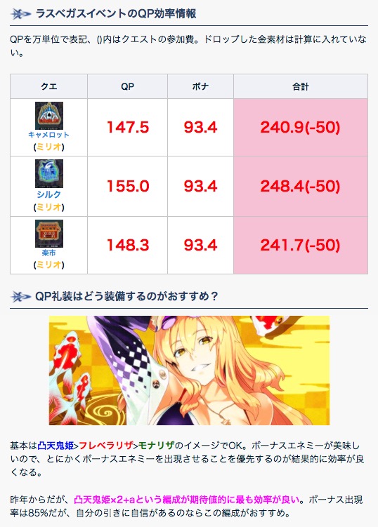 Fgo ラスベガス Qp 効率 Fgo 9月1日更新水着イベントラスベガスをap自然回復で攻略完了 効率 Fgo ラスベガス Qp 効率 Fgo 9月1日更新水着イベントラスベガスをap自然回復で攻略完了 効率