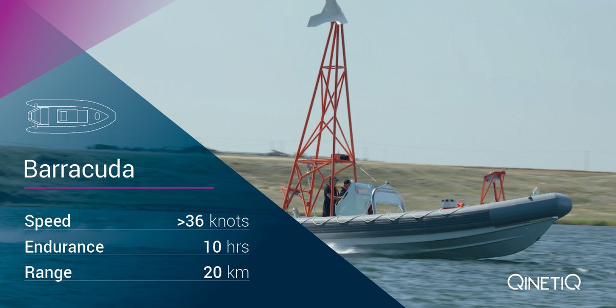 #DYK our #Barracuda unmanned #seatarget is used to represent #FastAttackCraft threats and Close Quarter threats to naval and shipping vessels? It can also test the operational readiness of #weaponsystems and tow inflatable sea targets! Read further at ow.ly/jajo50A2VQZ