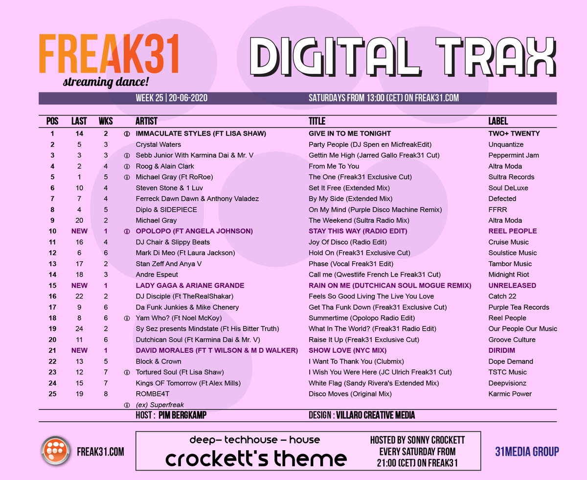 Future sounds for <a href="/freak31_com/">FREAK31 Streaming Dance</a> in this weeks Digital Trax !

Live this afternoon from 1pm (cet).

--
FREAK31 - Streaming Dance
freak31.com
Here's how to listen :
mixcloud.com/live/freak31/

#freak31 #f31digitaltrax #amsterdam #soulfulhouse #deephouse #nudisco #House