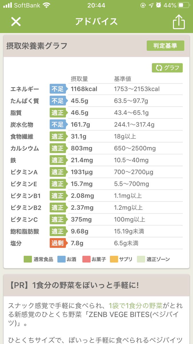 体重管理に苦しむ妊婦