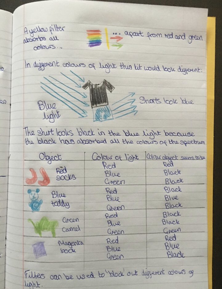 PPatelTMCS's tweet photo. Very proud of the weekly efforts put in by Tianna S and Sam S 7C2 #aspire #learn #achieve #light @tmcsjanzan @TimSmithCEO @TLatTMCS https://t.co/Papy7381OL