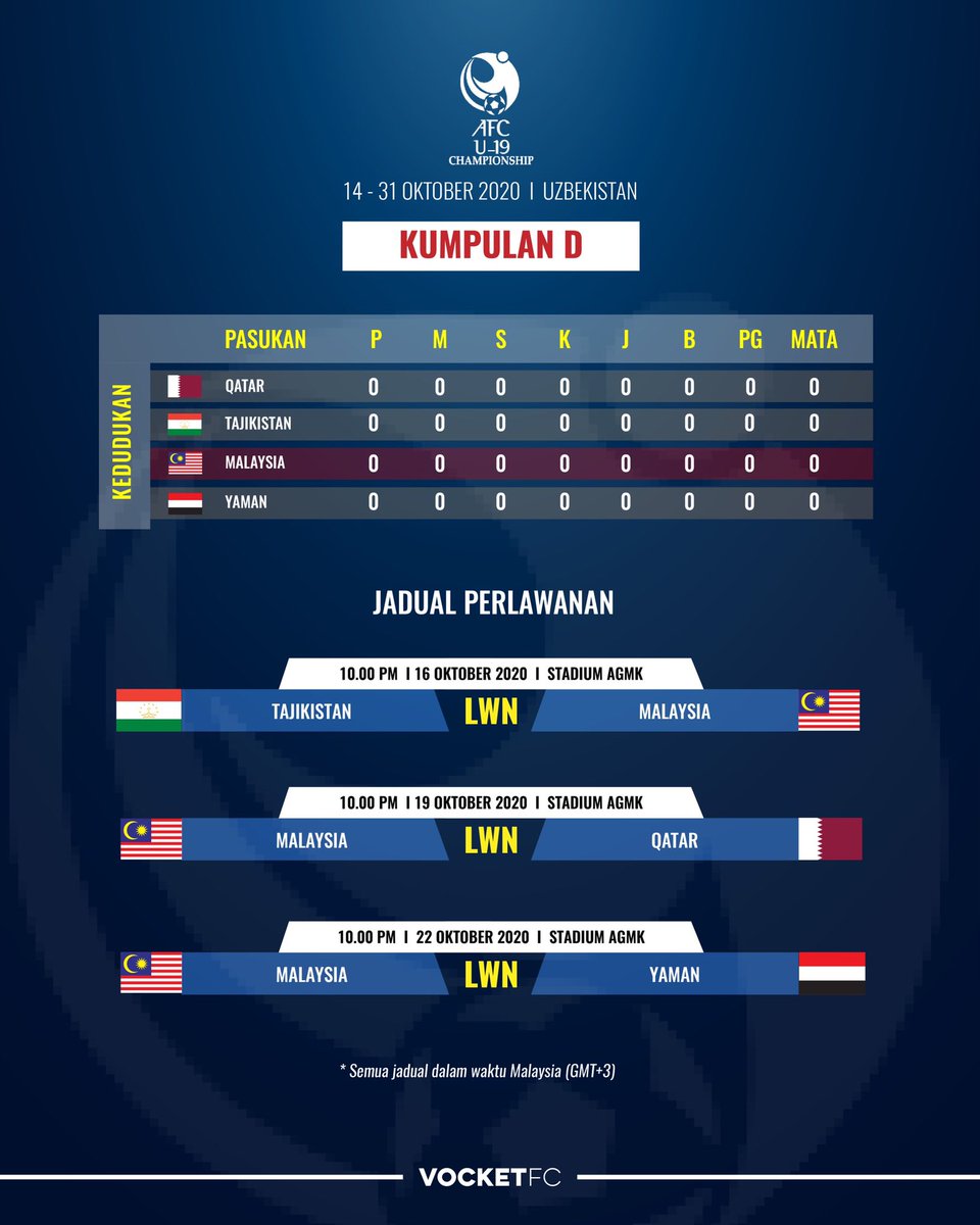 Jadual Perlawanan Bola Sepak Malaysia 2021 - Kedudukan Liga Perdana