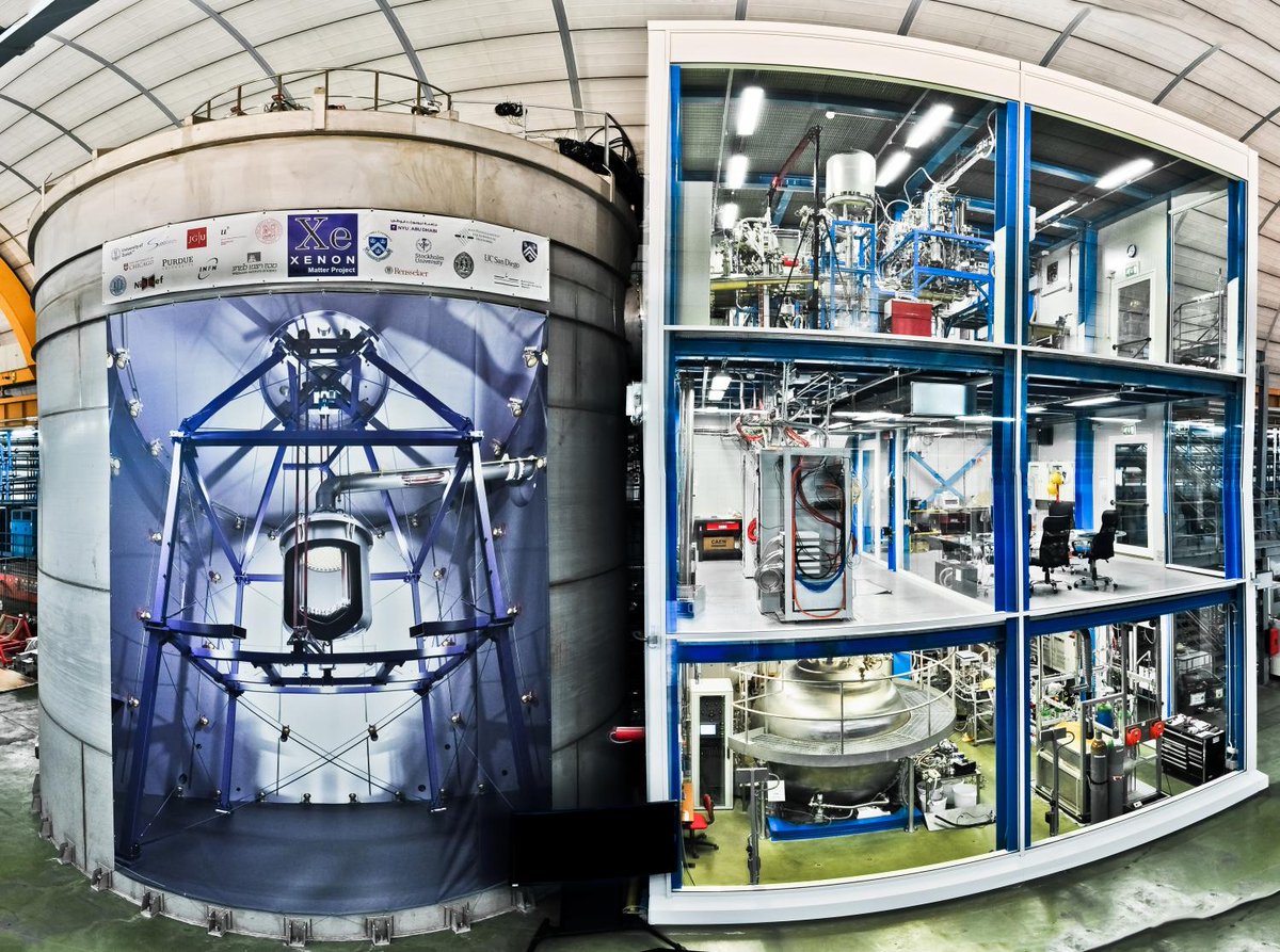 So obviously all that liquid Xenon is inside a big tank and comes with all sorts of fancy electronics to see that light. Here you see a picture of the experimental tank where  @XENONexperiment colleagues helpfully put up a picture of what is inside the tank