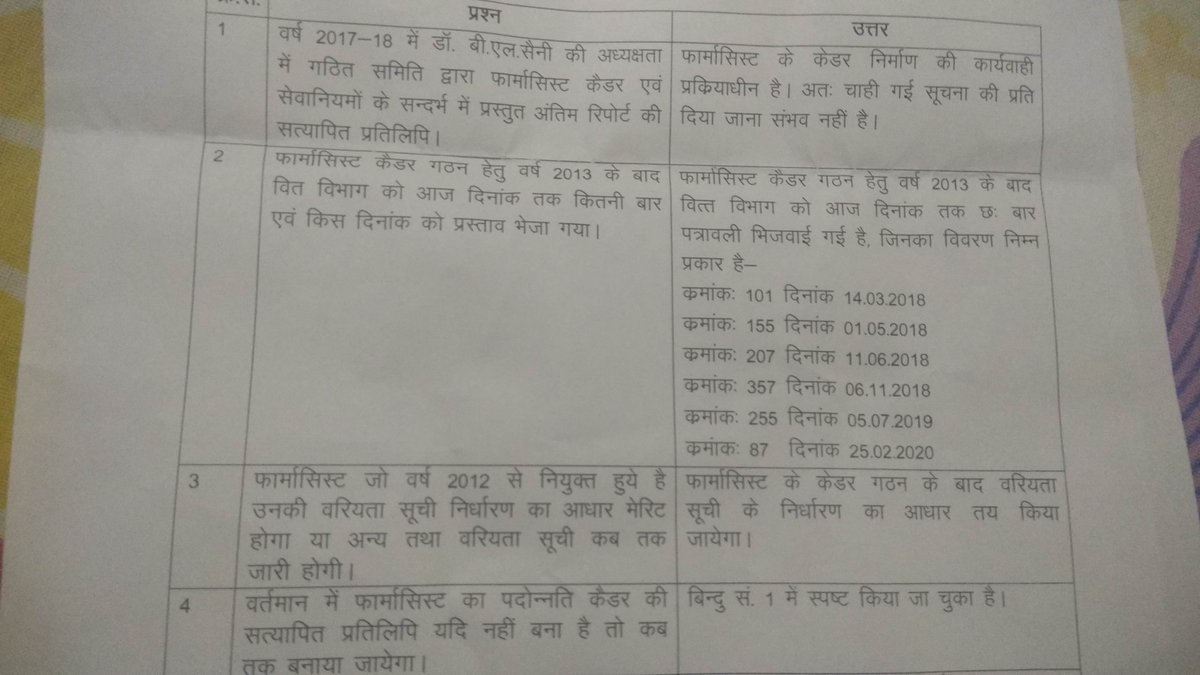 Agree pharmacist cadre ki file 5 times rejected by finance department.kyu???ham Kam nhi krte kya?? 6 th time pending for finance approval <a href="/ashokgehlot51/">Ashok Gehlot</a> <a href="/RaghusharmaINC/">Dr. Raghu Sharma</a> <a href="/rohitksingh/">Rohit Kumar Singh</a>