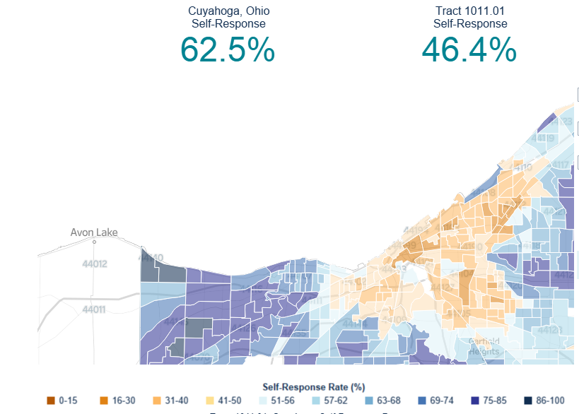edurita's tweet image. Quick Census round-up#3: Cuyahoga County's overall response rate is at a 62.5% (beating Franklin County!), but has 3 census tracts with response rates at 25% and below and many more hovering at below 40%. #Census2020 @CensusOhio 
@CDF_Ohio @CleveFoundation @DickeyDevonta