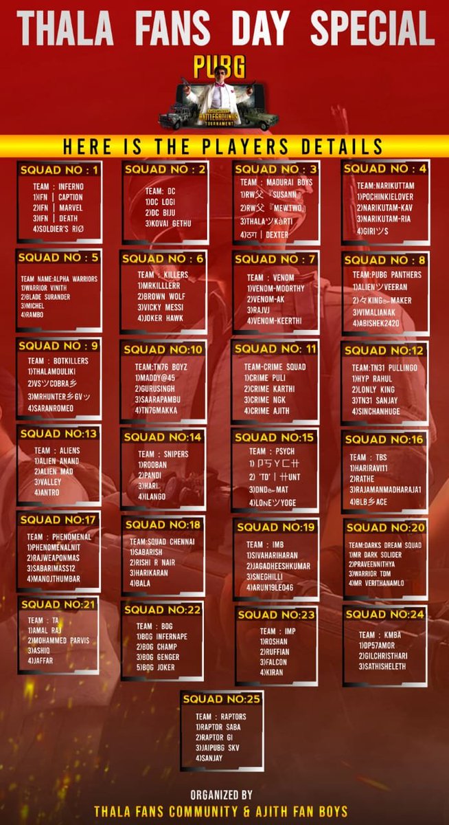 TFC_Ajithians's tweet photo. Dear Ajithians, You All Knows PuBG Contest By @TFC_Ajithians &amp; @AjithFanBoys Will Be Happening on 20th Evening.Thala Fans Day Special

This Is Official 25 Teams Who Registered First.Those Who Missed Will Get Chance In Next Upcoming Contest

#Valimai #KingOfScreenPresenceTHALA https://t.co/s3UYFOSW02
