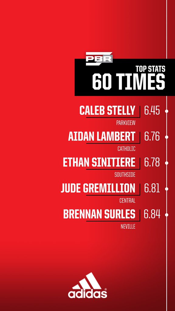 Prep Baseball Louisiana tweet media