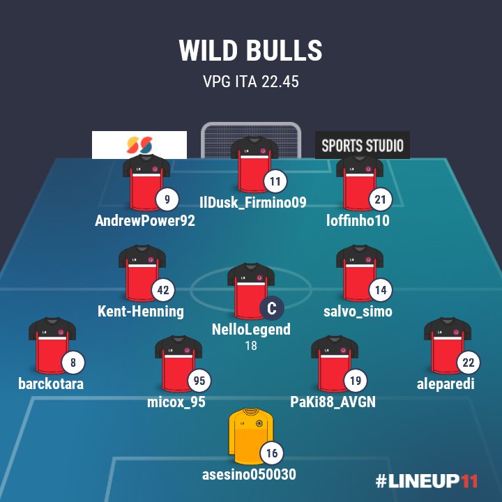 WildBulls_'s tweet photo. 🏟MATCHDAY

🏆| @OfficialVPG EU(L1SOUTH)
📅| DAY 7
🏟| #BlackLionsEsports
🆚| @WildBulls_
🕐| 9.45 pm ITA

🏆| @OfficialVPG EU(L1South)
📅| DAY 8
🏟| @WildBulls_
🆚| @mifesport
🕐|10.15 pm ITA

🏆| @VPG_Italy E1
🏟| #FCDarkMoon
🆚| @WildBulls_
🕐| 22.45

#readyBulls🔥🐃😡 https://t.co/QpOMIdnwBj