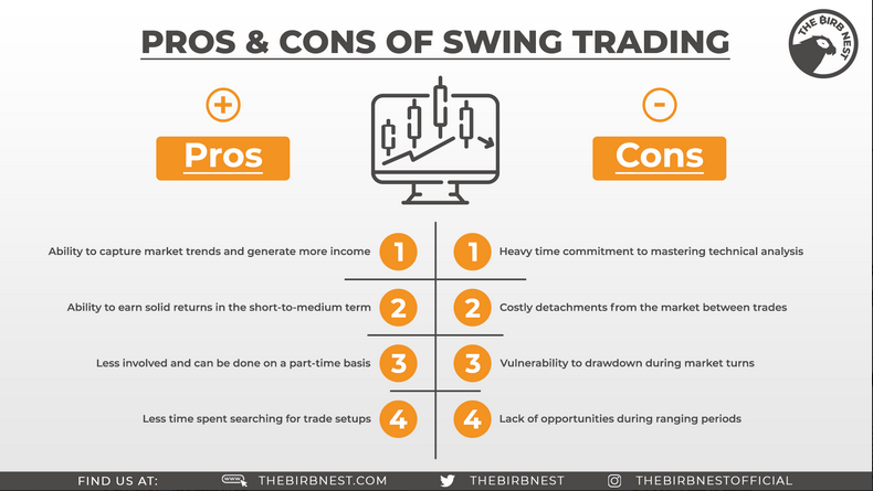 I have many strategies to be a profitable swing trader but this is something you should read and weigh in.
Hope it helps you at some point friends.