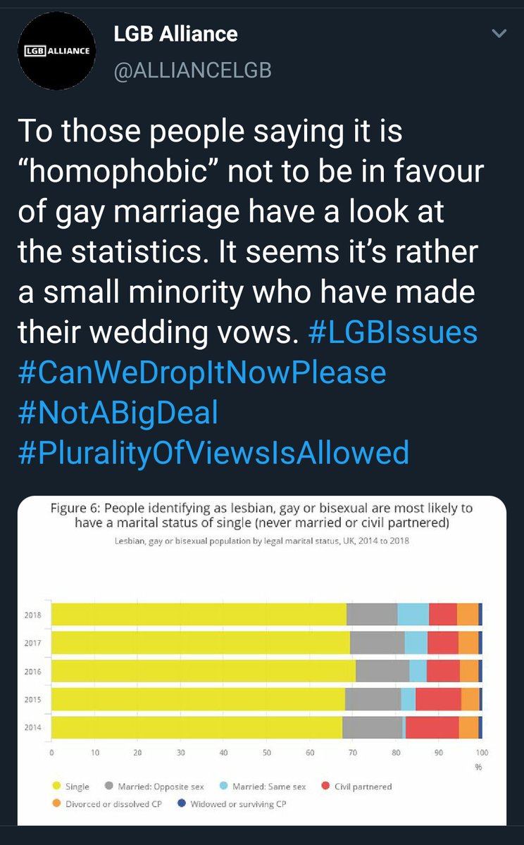 I have had people assume that just because I think they're alright in general I'd excuse the fact they support the LGB Alliance & when I say "I won't have a radfem in my house" it's a punch on the arm & not me though buddy, right?No. I absolutely include you.Here's why. 1/