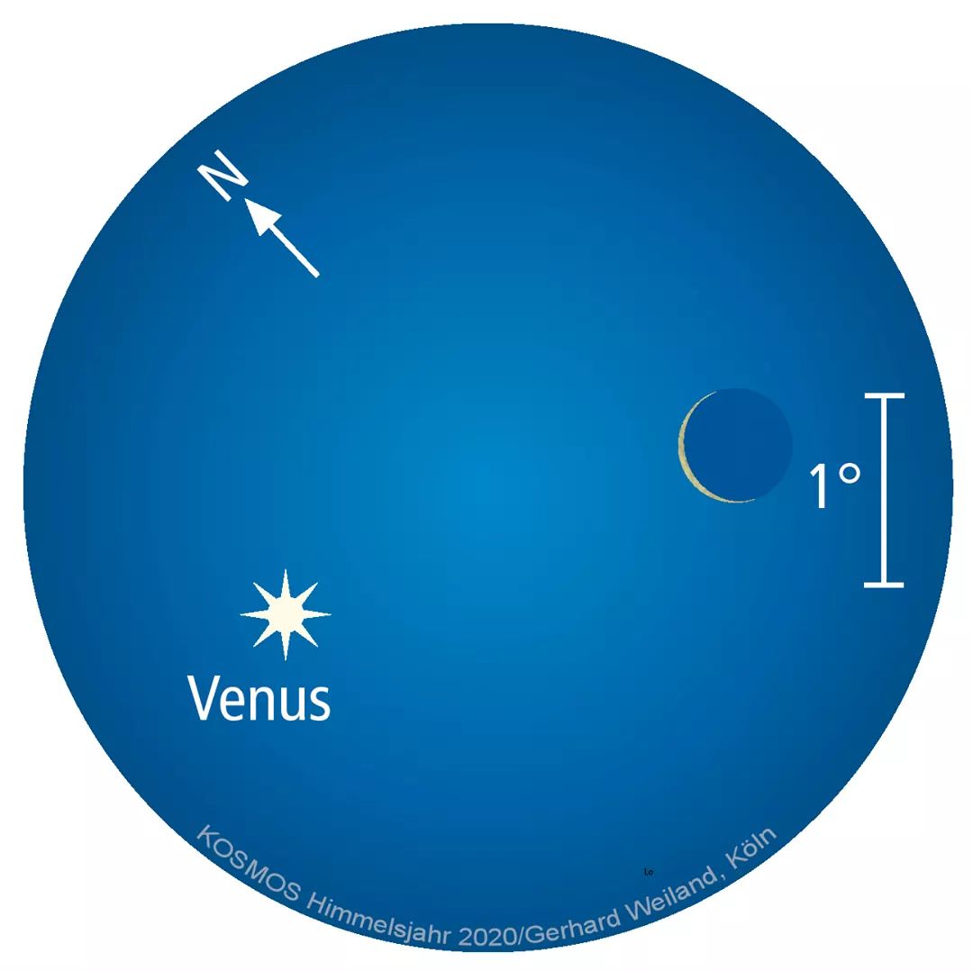 KOSMOS_Astro's tweet image. Morgen früh gesellt sich die Sichel des abnehmenden #Mondes zur #Venus, die gerade als #Morgenstern brilliert. Ein schöner Fernglasanblick gegen 5 Uhr (MESZ). #himmelsjahr #astronomy #planets #moon
