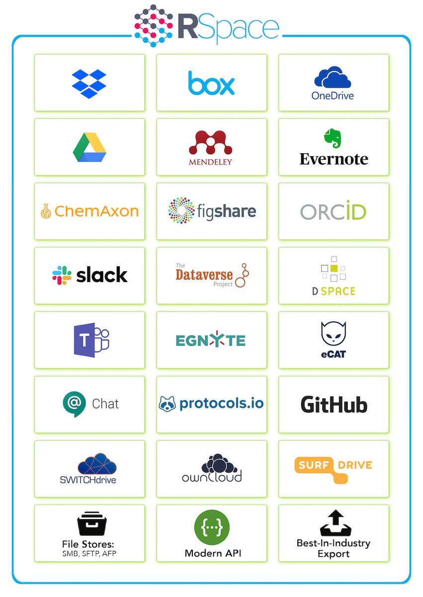 LabAllyLLC's tweet image. RSpace ELN is specifically designed to be highly connected.  Out-of-the-box integrations include many common lab and RDM tools.