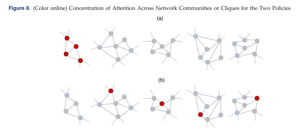 dylanwalker's tweet photo. To leverage this, we propose an attention contagion policy, which focuses editorial attention coherently on impoverished regions, as opposed to an unguided attention policy. (6/7) https://t.co/SF5GLgVIkz