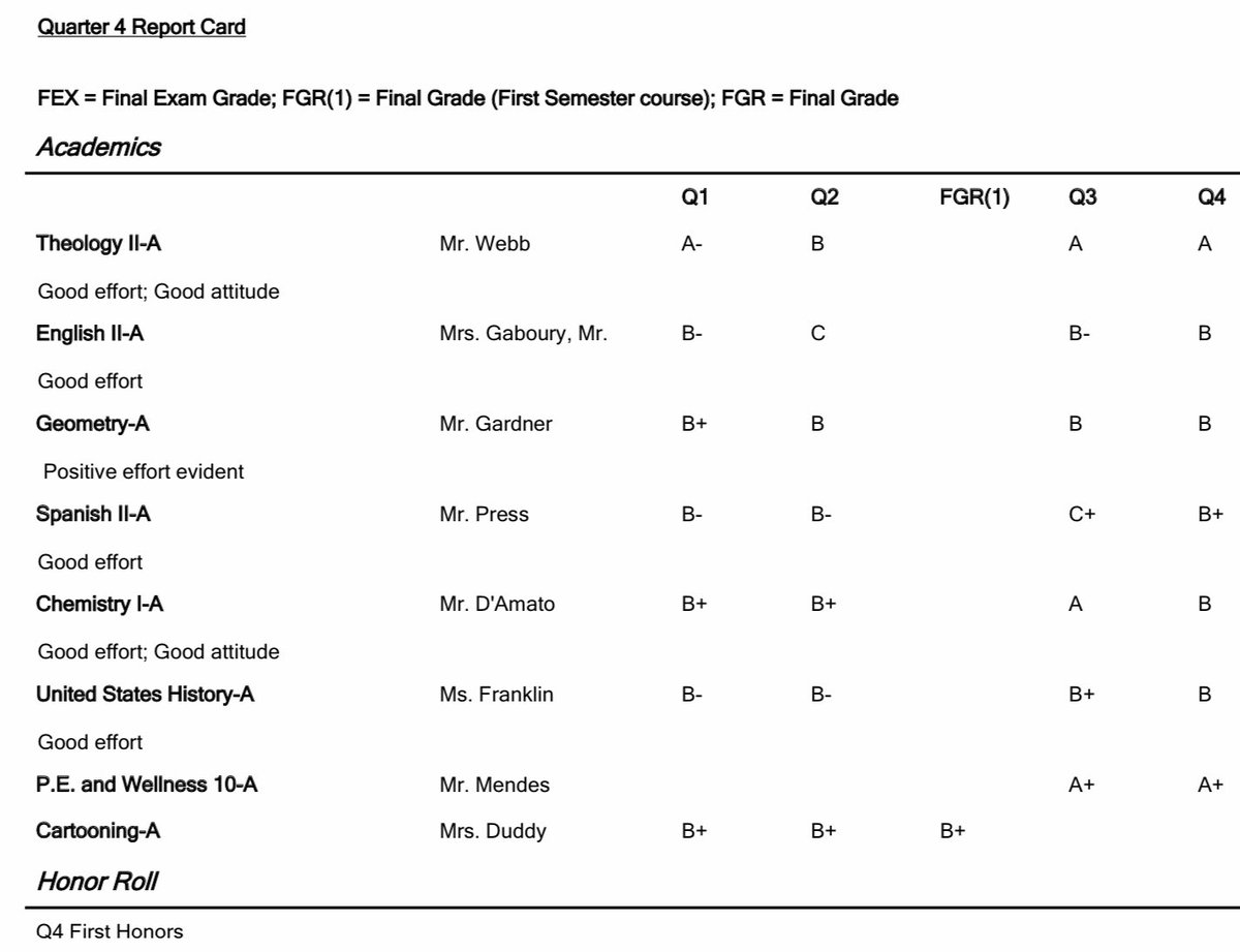Final report cards came out and I made honor role two out of the four quarters