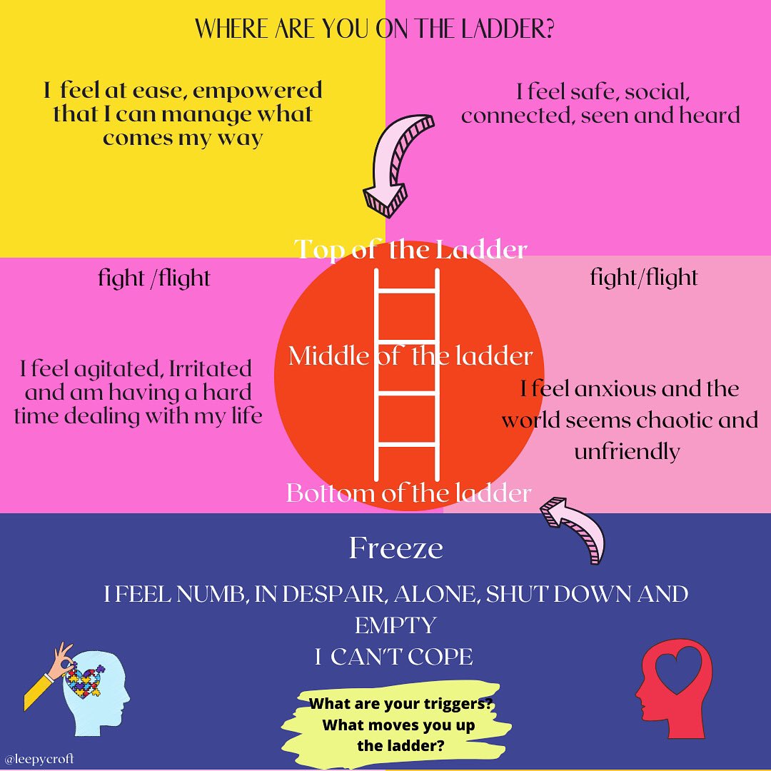 leepycroft's tweet photo. I created this. Where are you on the ladder :)#mentalhealth https://t.co/YVeFfYDhEX