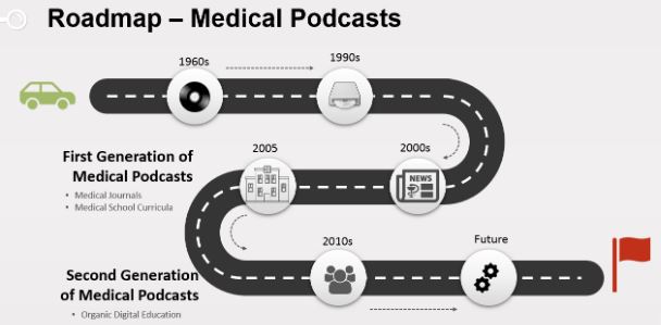 In the 2010s, a second generation of podcasting started, driven both by social media and by learners and teachers who were digital natives. This has largely been termed the  #FOAM or  #FOAMed ( @TChanMD in this same issue has much more to say).