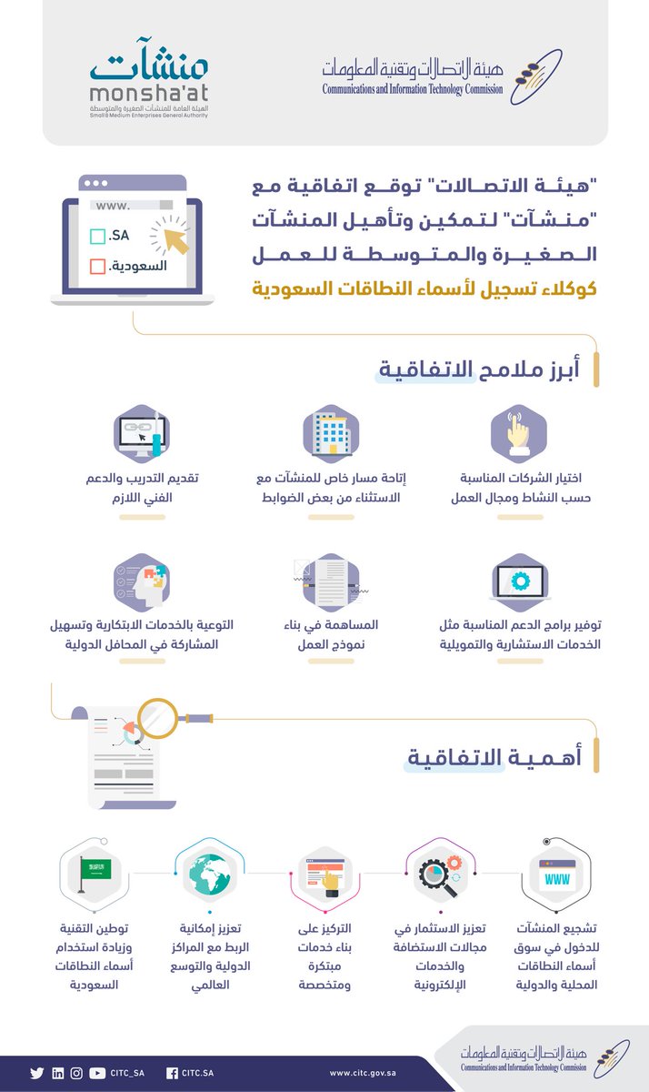 SaudiNIC's tweet photo. تعزيزًا للاستثمار في مجالات الاستضافة والخدمات الإلكترونية؛ #هيئة_الاتصالات توقع اتفاقية مع منشآت لتأهيل وتمكين المنشآت الصغيرة والمتوسطة للعمل كوكلاء تسجيل لأسماء النطاقات السعودية. https://t.co/ksikguwtKx
