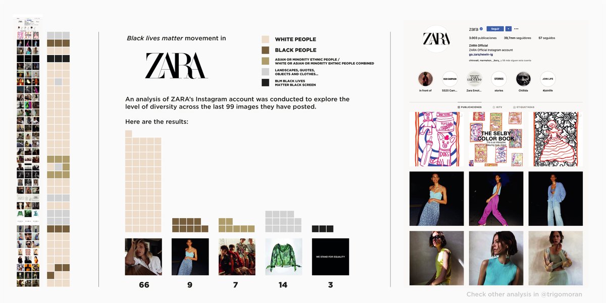 Maybe  @ZARA is the one less diverse when it comes to people. As  @Prada did, it seems to be a before and after of the  #BLMprotest. Keep it up!!