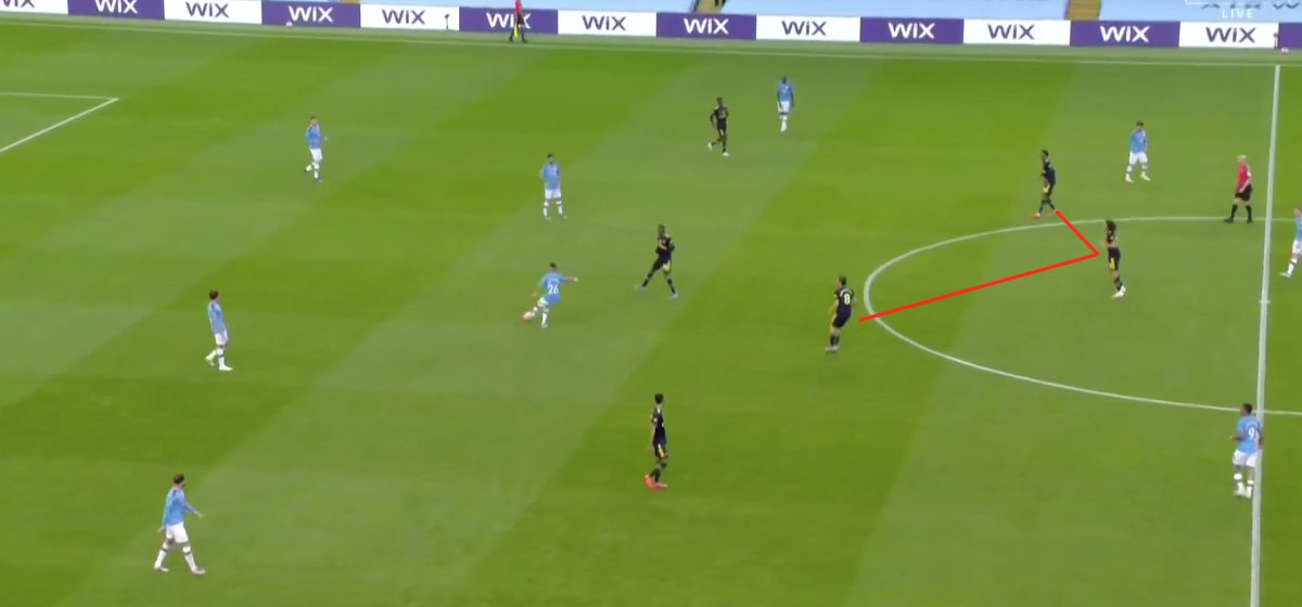 3. Arteta improved Arsenal compactness between the lines significantly-when forwards push up to press,midfielders are in-sync & push up behind them to deny passing options into midfield-KDB free-kick & Sterling beating Bellerin 1v1 were City's only half-chances until Luiz error