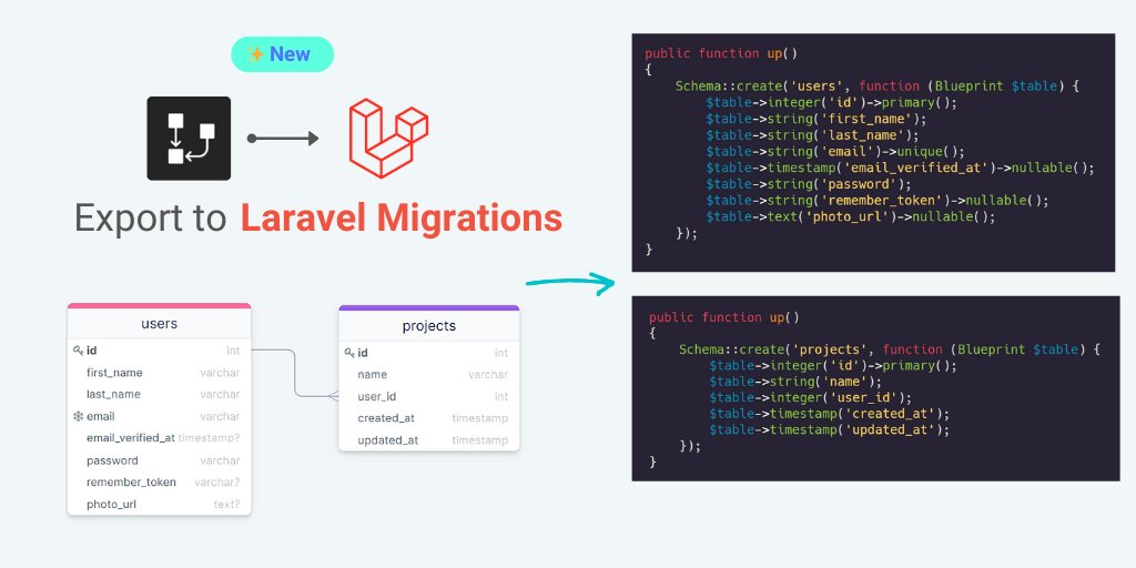 Laravel migrate. Laravel migration. drawsql. laravel model.