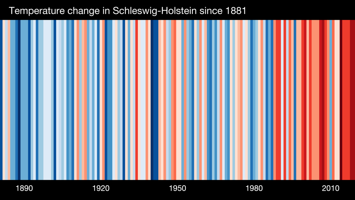 WetterWache's tweet photo. Heute ist #metunite Tag!

Daher sei hier einmal für @Land_SH die Temperaturentwicklung gezeigt!

#ShowYourStripes #ClimateChange https://t.co/wbwnLshu2T