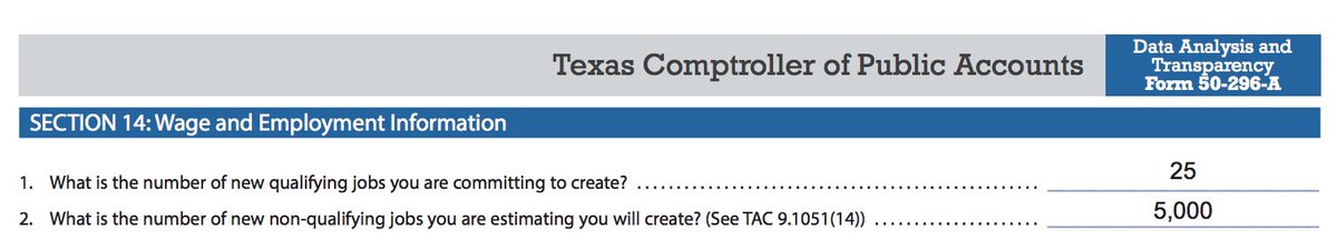 This $500 million investment claims to create 5,000 high quality jobs. But in the application Tesla is only committing to 25 jobs at around $75,000 a year. That is the trick of this program. You can lowball to make sure you comply. Nobody fails on jobs in this program. (4/10)