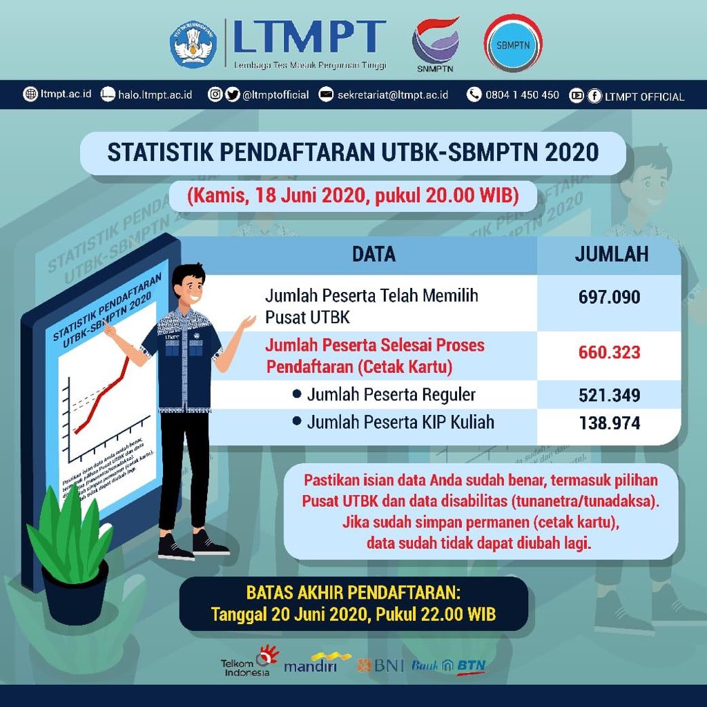 Terakhir Besok Pendaftaran UTBK SBMPTN 2022 akan Ditutup 