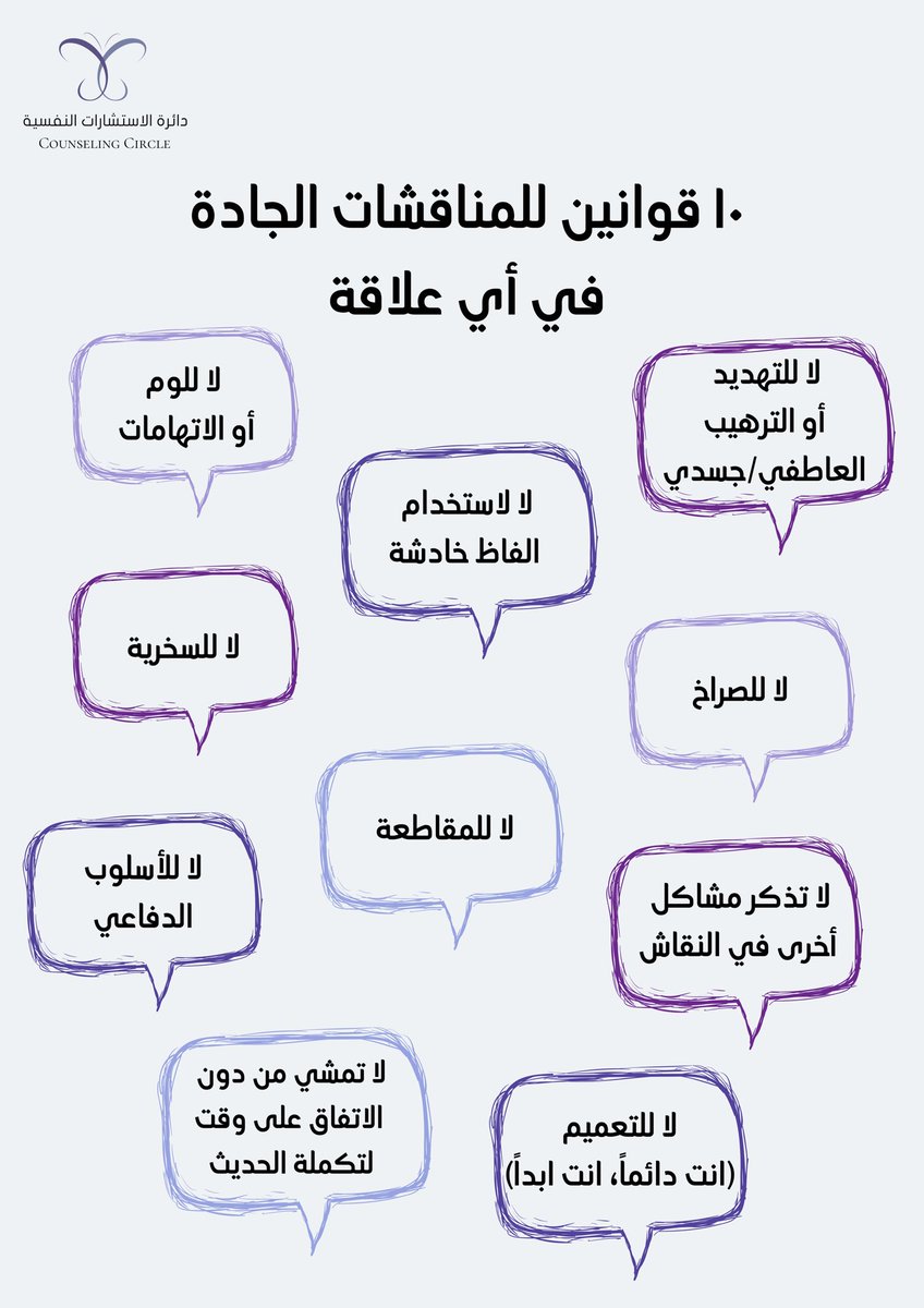 CouselingCircle's tweet photo. ١٠ قوانين للمناقشات الجادة في أي علاقة. #علم_النفس #مناقشات #عائلية #زواج #صداقة #FairFighting #psychology https://t.co/XgGAgl2nuW