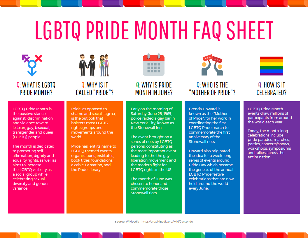 HawkPsych1's tweet photo. June is Pride Month! We celebrate and welcome all in the LGBTQIA community to the Counseling &amp; Sport Psychology offices! Check out the fact sheet image to learn more about Pride Month! 🏳️‍🌈🏳️‍⚧️❤️🧡💛💚💙💜🤎🖤🤍🌈 https://t.co/7yOLBzy2ET