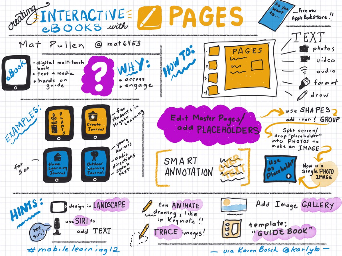 Karen Bosch (@karlyb) on Twitter photo Missed <a href="/mat6453/">Mathew Pullen 🌈</a> ‘s session at #mobilelearning12 on Creating Interactive eBooks in Pages because I was presenting at the same time. Watched the replay this am, wow! He is the master! #sketchnotes @NEMCC_MLC_2020 #AppleEDUchat <a href="/AppleEDU/">Apple Education</a> Missed <a href="/mat6453/">Mathew Pullen 🌈</a> ‘s session at #mobilelearning12 on Creating Interactive eBooks in Pages because I was presenting at the same time. Watched the replay this am, wow! He is the master! #sketchnotes @NEMCC_MLC_2020 #AppleEDUchat <a href="/AppleEDU/">Apple Education</a>