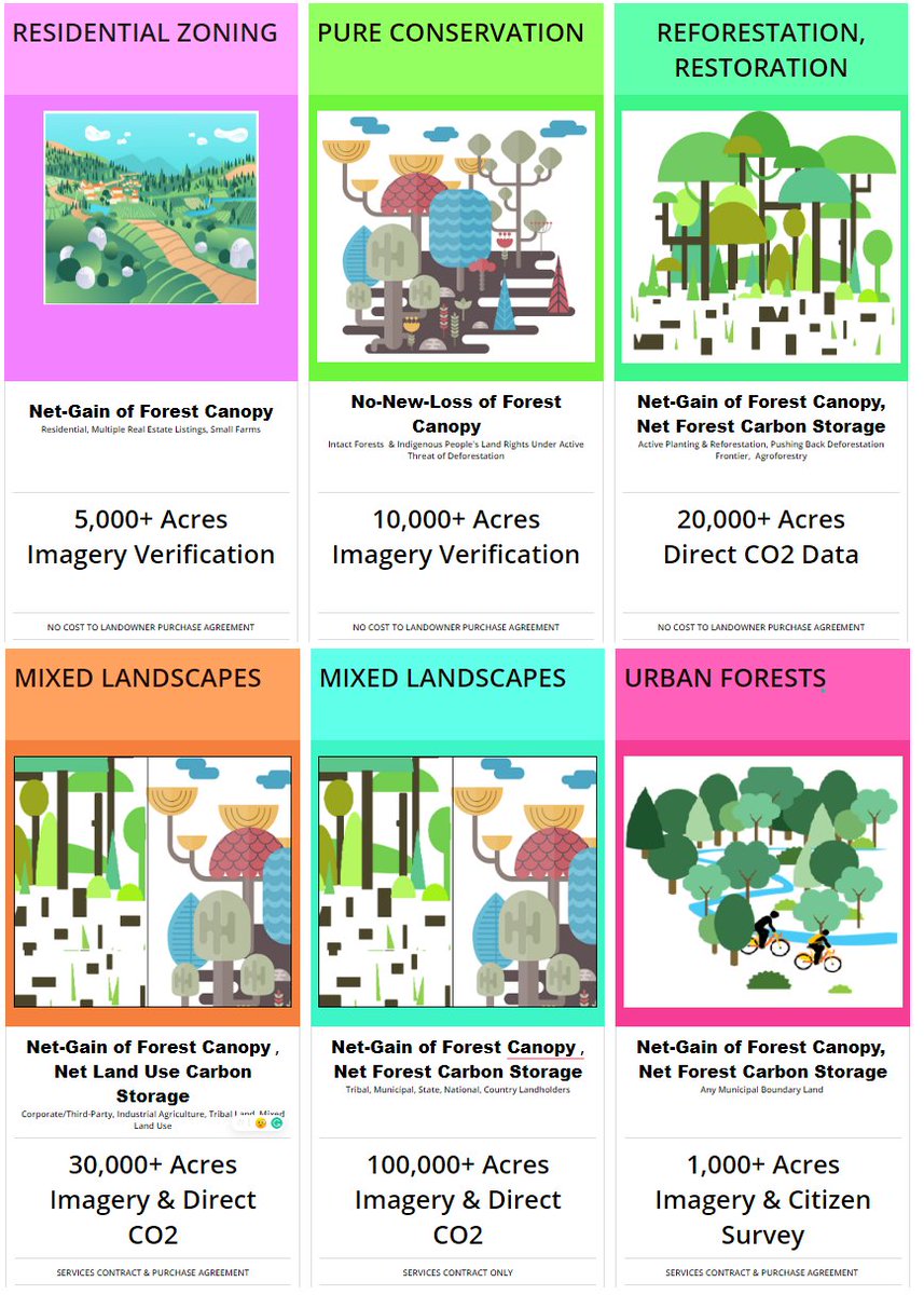 The GHG Offset Purchase Agreement--No Cost to Landowners - mailchi.mp/91e2e056e341/f…