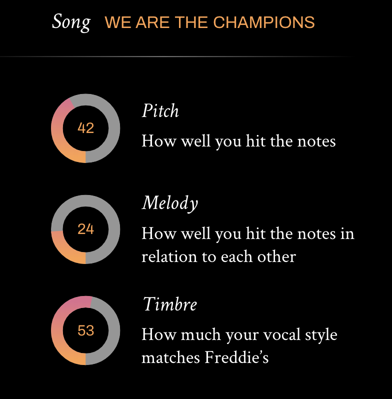 mrpiercEy's tweet photo. i found a free app that tests to see how much you can sing like freddie mercury.  note: i definitely can not sing like freddie mercury: https://t.co/zwIAecrLWl #cfsifo https://t.co/kC0YnvaY7i