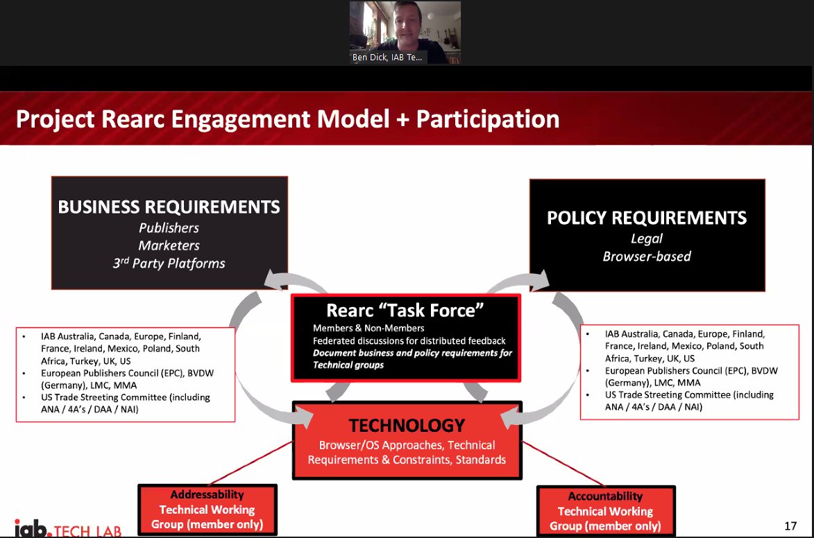 IABTechLab's tweet image. Ben Dick, @IABTechLab, explains the #ProjectRearc engagement model and participation at the #PrivacyByDefault #TechLabOpenForum @IABUK