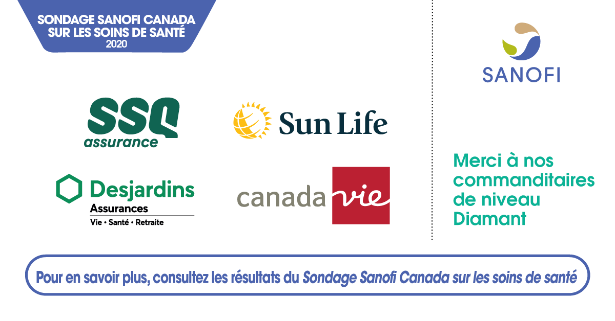 Obtenir les meilleurs résultats #SondageSoinsSanté demande la participation d'excellents partenaires. Merci à @CanadaLifeCo @DesjardinsCoop @SunLifeCA #SSQAssurance pour s'être joint à l'effort. Téléchargez le rapport complet : sanofi.ca/fr/produits/so…