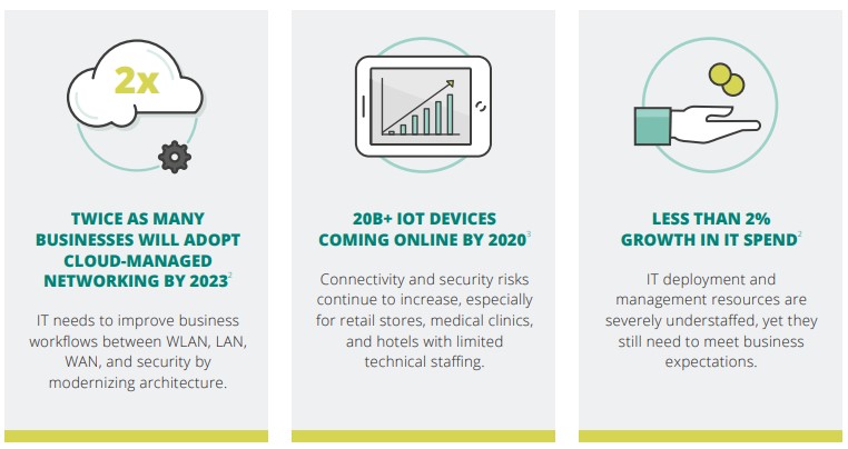 SterlingComp's tweet photo. Sterling managed services = more security and innovation for you!
#managedservices #healthcare #finance #datacenter #clienttocloud #manufacturing #datastorage #networkmonitoring #ITsecurity #solutionarchitect https://t.co/YJMoVHy8wc