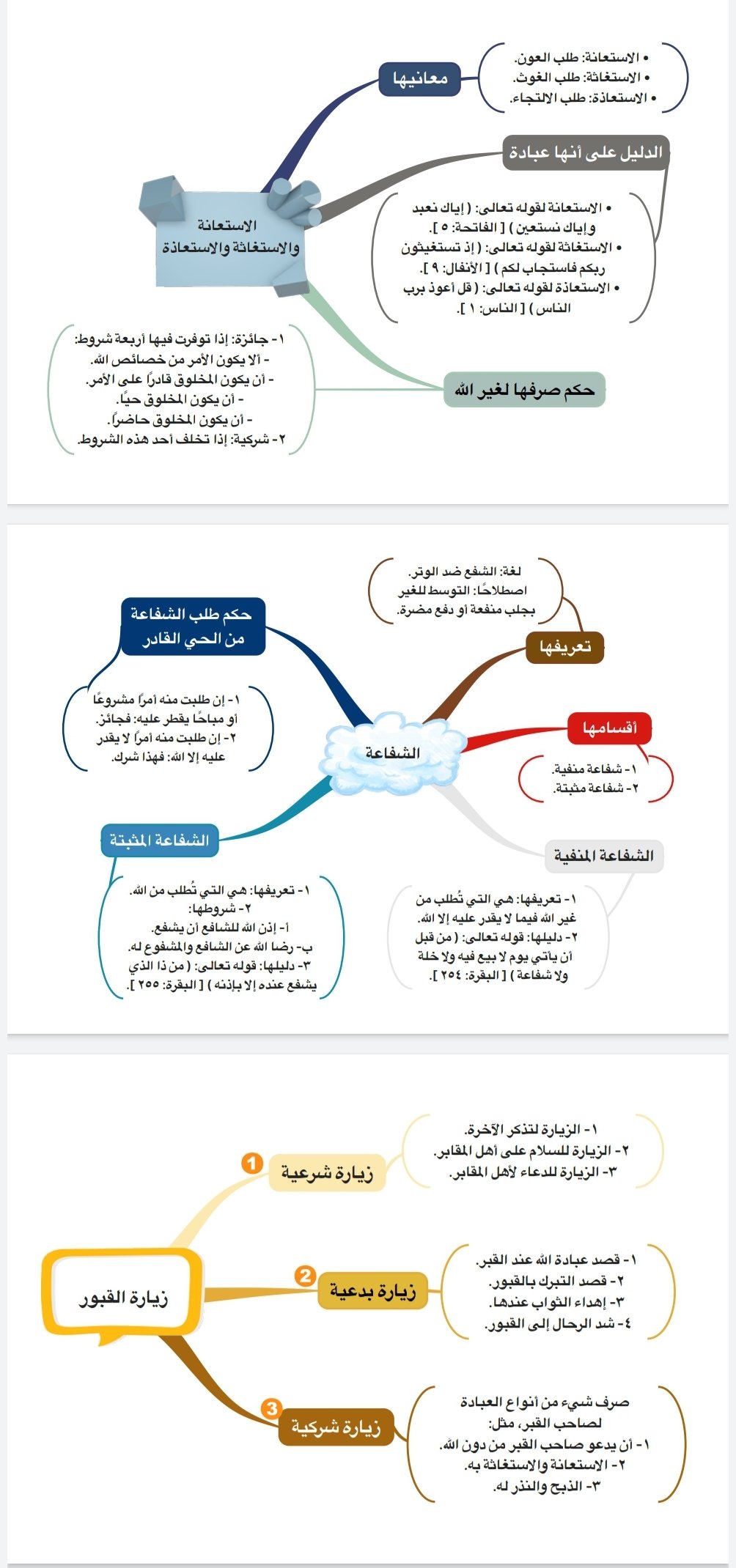 والاستعانة الاستعاذة حل درس