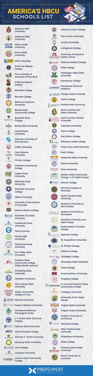 Another thing is look at this list of HBCU and majority are with distance of a club in  @USL_HQ  @MLS  @NISALeague  @UPSLsoccer  @NPSLSoccer if they take the time they can make a partnership this schools and build ever lasting ties with them