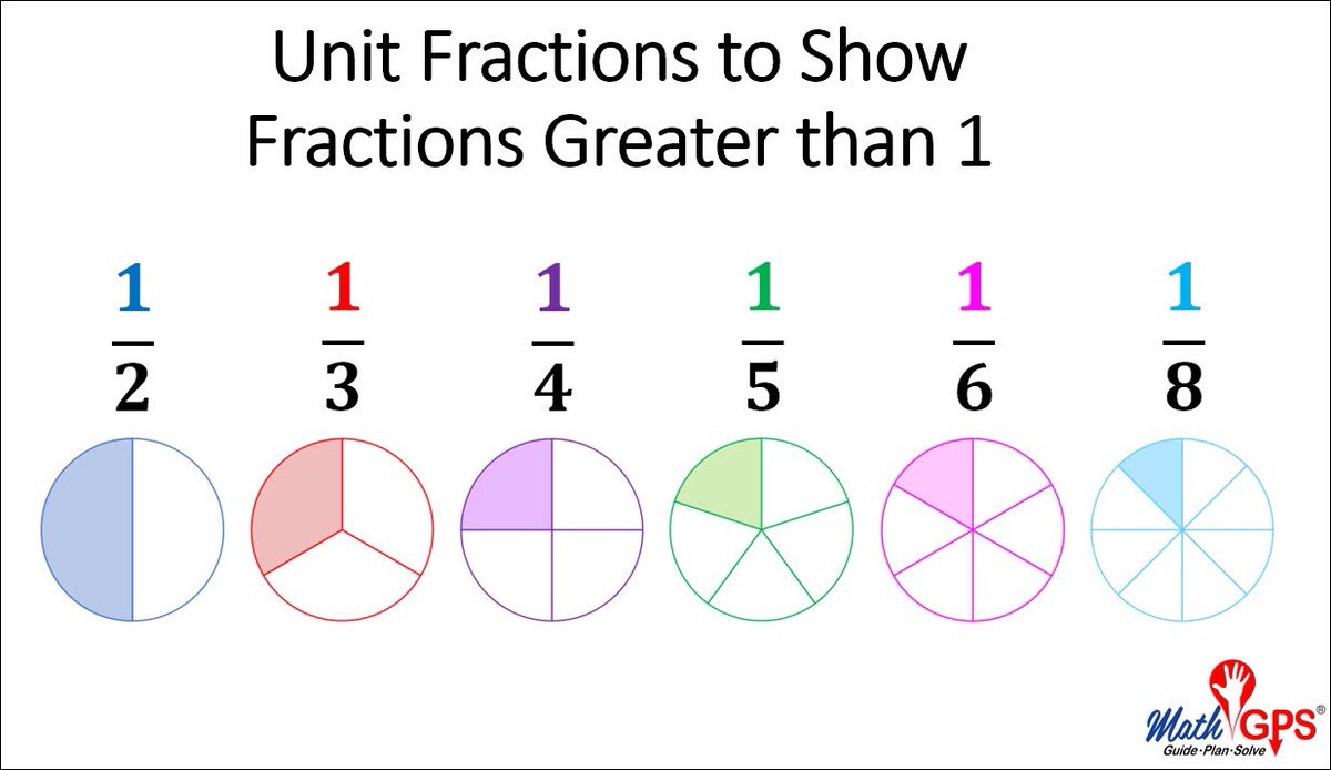 MathGPS's tweet photo. #UnitFractions Part 2 - #4thGrade math teacher download today’s #FreeVideo lesson from #MathGPS here: https://t.co/j7byGffdRE. #FractionsGreaterThanOne #Compose #Decompose #TexasMath https://t.co/9H9PN3wwrJ