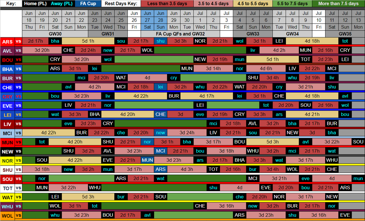 BenCrellin's tweet photo. Here are the fixtures and rest times for every Premier League team between now and Gameweek 35:
https://t.co/Nuf7mySwWV https://t.co/C73Kwq4EmL