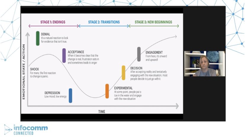 SoundandComms's tweet image. In times of crisis, people look to leaders to aid in the transition from endings to new beginnings. 

That’s why building character and preparing for times of adversity are so important, explains @sarapotecha during the @InfoComm @AVIXAWomen’s Breakfast. #InfoComm2020