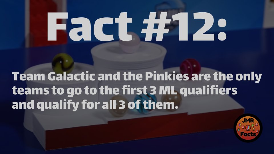 JMR_Facts's tweet photo. JMR Fact#12: Team Galactic and the Pinkies are the only teams to go the first 3 ML qualifiers and qualify for them all. That will change this year as Team Galactic are the hosts. Today at 3PM EDT we'll see if the Pinkies will still qualify. #PinkyPower #ReachForTheStars #ML20 https://t.co/zBFVPqsu3P